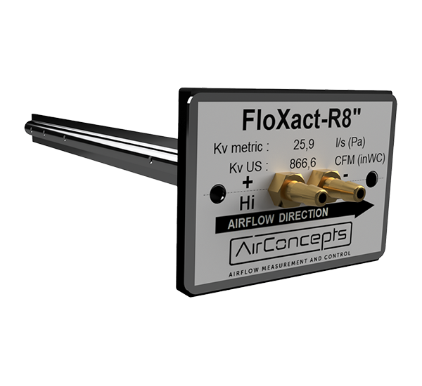 FloXact-R Imperial
